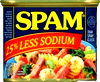 Spam